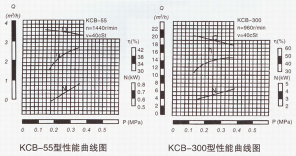  KCB系列蜜桃性爱小视频网站性能曲线图